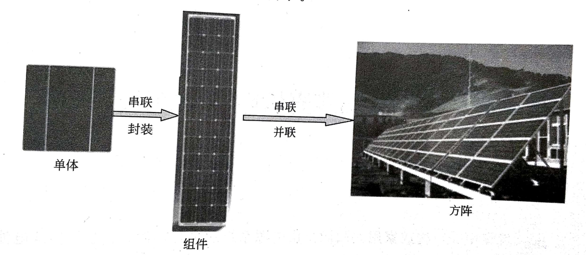 太阳能投光灯