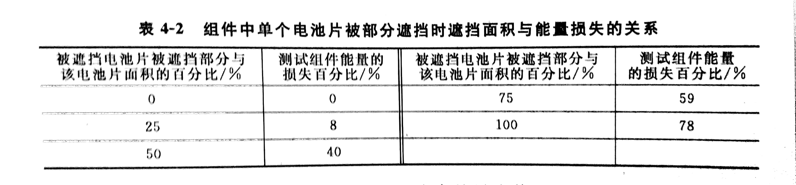 太阳投光灯,遮挡时的I-V曲线