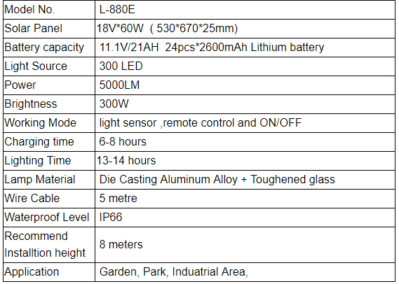 300 watt led flood light