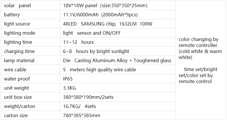  High Quality Street Light Solar 100w