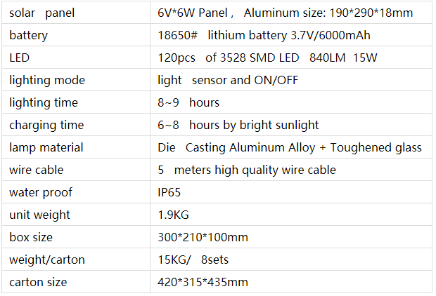 led string light 20w high