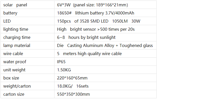 30w led flood light